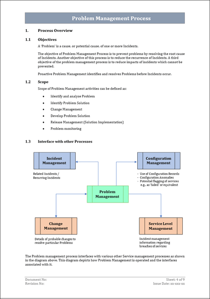 Problem management, Problem management process