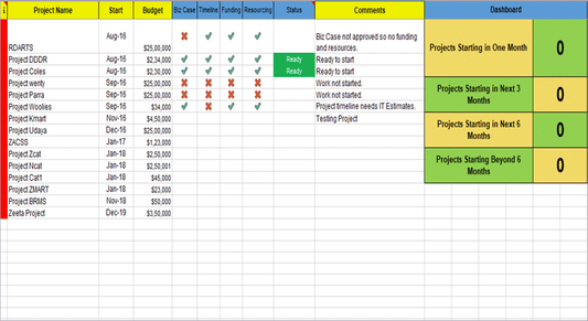 PMO Templates (24 Templates)