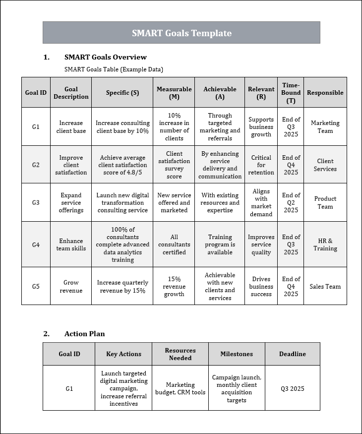 SMART Goals Template Free Download