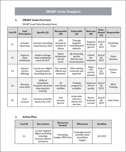 SMART Goals Template Free Download