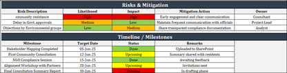 Stakeholder Consultation Plan Template
