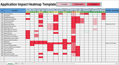 Application Impact Heatmap
