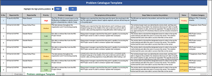 problem catalogue